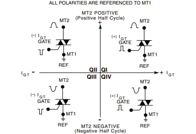 Littelfuse QJxx16xHx 16-A-Alternistor-TRIACs